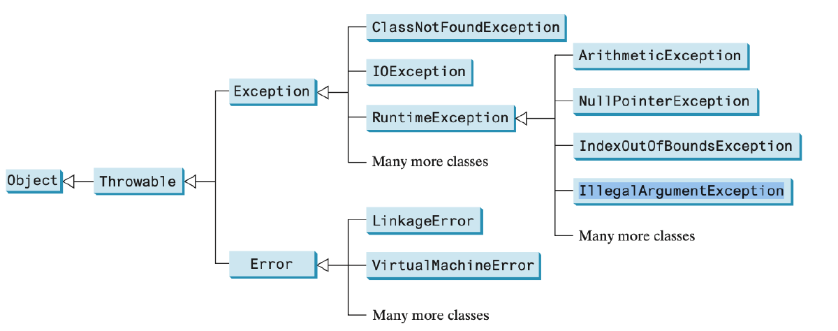 exception types